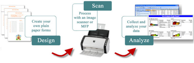 Remark Office Omr V80 30